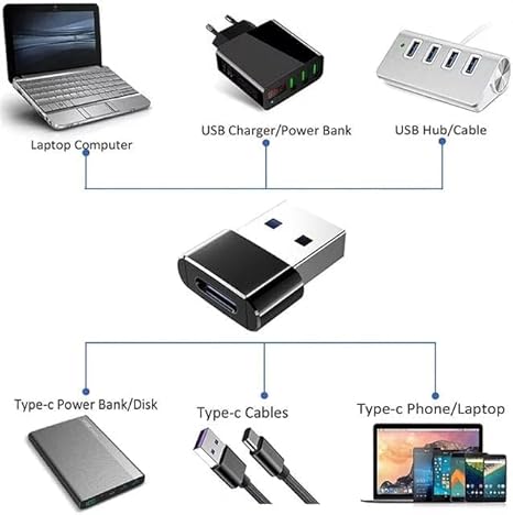Converter Type-c to USB