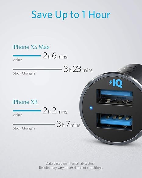 anker PowerDrive + 2