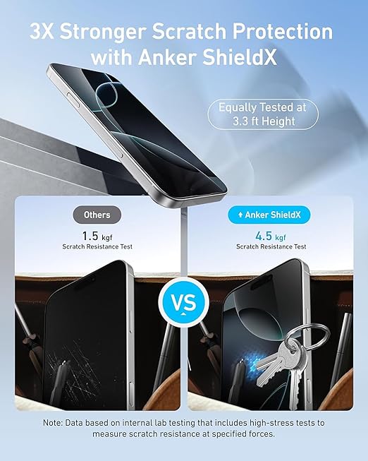 Anker A720LP2C Screen Protector for iPhone 16 pro max
