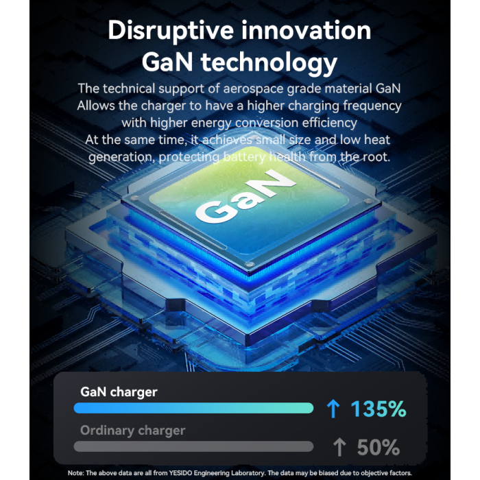Yesido YC63 USB-C 30W GaN Fast Wall Charger